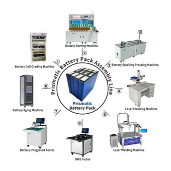 Dây chuyền lắp ráp gói pin hình lăng trụ bán tự động