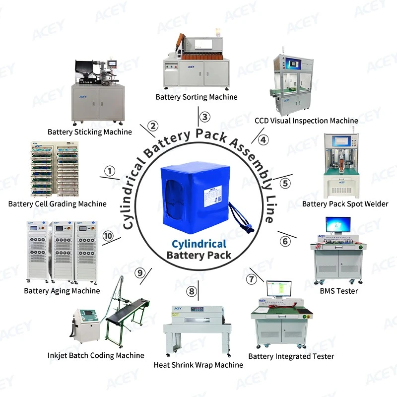 lithium ion battery pack assembly line lithium ion battery pack assembly line