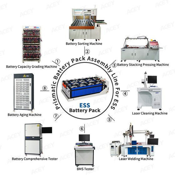 battery pack assembly line battery pack assembly line