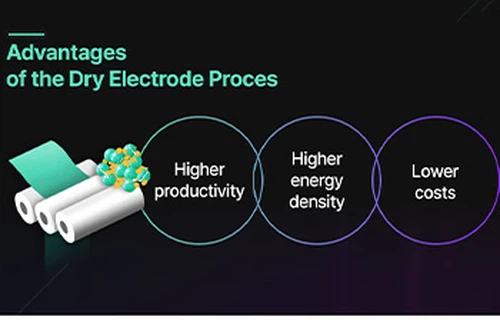 Tesla công bố sản xuất hàng loạt công nghệ điện cực khô