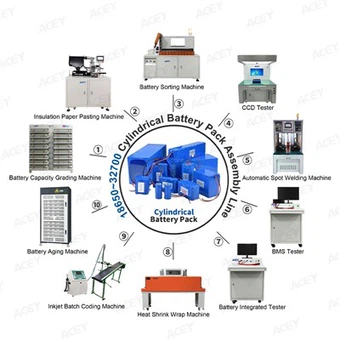 18650-32700 Dây chuyền lắp ráp bộ pin Lithium Ion