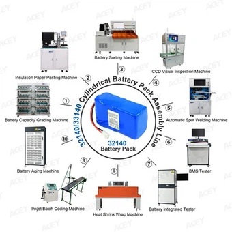 Dây chuyền lắp ráp bộ pin 32140