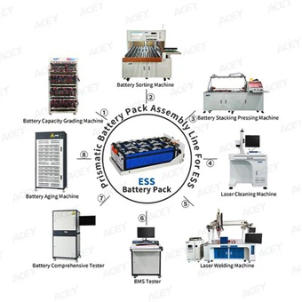 Dây chuyền lắp ráp bộ pin ESS